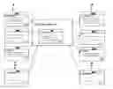 Fig. 01 - PLATFORM-INDEPENDENT MARKUP LANGUAGE-BASED GUI FORMAT