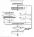 Fig. 01 - Method and program for designing semiconductor device