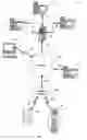 Fig. 02 - Method of and instruction set for executing operations on a device