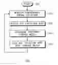 Fig. 01 - Apparatus and method for optimization of virtual machine operation