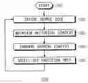 Fig. 01 - Apparatus and method for optimization of virtual machine operation