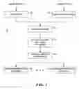 Fig. 02 - Method and system for exploiting parallelism on a heterogeneous multiprocessor computer system