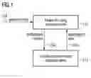 Fig. 02 - Device and method for processing a program code