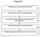 Fig. 06 - Systems and methods for creating personalized or tailored compositions