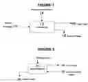 Fig. 02 - Process for producing 1,3-propanediol