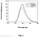 Fig. 02 - Method for preparing high brightness luminescent material and high brightness luminescent material