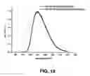 Fig. 07 - Phosphor converted light emitting device