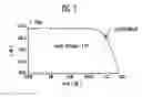 Fig. 04 - Low voltage differential signal driver circuit and method for controlling the same