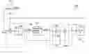 Fig. 01 - Phase lock loop device