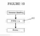 Fig. 09 - Pulse-width modulation signal generating device and method for generating pulse-width modulation signals
