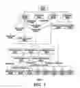 Fig. 02 - Automated display of an information technology system configuration