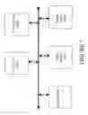 Fig. 06 - Services convergence among heterogeneous wired and wireless networks
