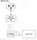 Fig. 01 - System and method to connect devices to a network via a network learning and programming remote control