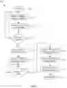 Fig. 02 - Mobile communication device and system supporting media flow control