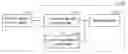 Fig. 01 - Apparatus and method for resource allocation in MF-TDMA broadband satellite system
