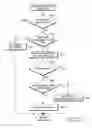 Fig. 24 - System and method for mode switching and frequency band switching in a cellular system