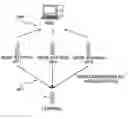 Fig. 01 - Radio lan communication system