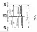Fig. 02 - System and method for providing a communication channel