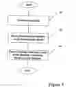 Fig. 02 - Method of manufacturing an electro-active lens