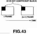 Fig. 40 - Data processing apparatus and method and recording medium