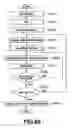 Fig. 75 - Data processing apparatus and method and recording medium