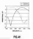 Fig. 41 - Wave transmission medium and waveguide circuit