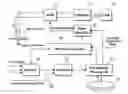 Fig. 01 - Structure of navigation information for video data recorded on a recording medium and recording and reproducing methods and apparatuses using the structure