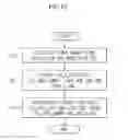 Fig. 16 - Image recording apparatus having a title information creation function and a title information creation method for using the same