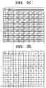 Fig. 06 - Auto focusing apparatus and method using discrete cosine transform coefficients