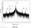 Fig. 07 - Apparatus for measuring optical beat interference noise in subcarrier multiple access optical network