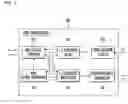 Fig. 04 - Wavelength division multiple access central station, wavelength division multiple access user interface, and optical layer connection service method in optical network using wavelength division multiple access scheme