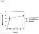 Fig. 07 - Conjugate addition reactions for the controlled delivery of pharmaceutically active compounds