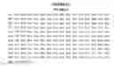 Fig. 49 - Multi-antigen vectors of melanoma