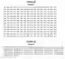 Fig. 53 - Multi-antigen vectors of melanoma