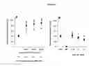 Fig. 12 - Compositions containing macrophages and uses thereof