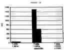Fig. 02 - Bcr-abl vaccines and methods of use thereof