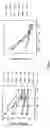 Fig. 04 - Bcr-abl vaccines and methods of use thereof