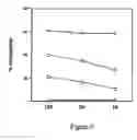 Fig. 08 - Bcr-abl vaccines and methods of use thereof