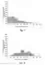 Fig. 08 - Anti-angiogenic compositions and methods of use