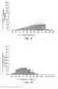 Fig. 10 - Anti-angiogenic compositions and methods of use