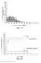 Fig. 11 - Anti-angiogenic compositions and methods of use