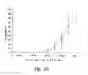 Fig. 14 - Anti-angiogenic compositions and methods of use