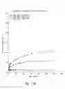 Fig. 24 - Anti-angiogenic compositions and methods of use