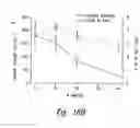 Fig. 30 - Anti-angiogenic compositions and methods of use