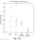 Fig. 35 - Anti-angiogenic compositions and methods of use