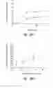 Fig. 45 - Anti-angiogenic compositions and methods of use