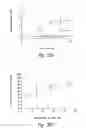 Fig. 47 - Anti-angiogenic compositions and methods of use
