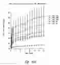 Fig. 56 - Anti-angiogenic compositions and methods of use