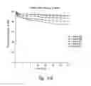 Fig. 57 - Anti-angiogenic compositions and methods of use