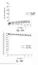 Fig. 58 - Anti-angiogenic compositions and methods of use